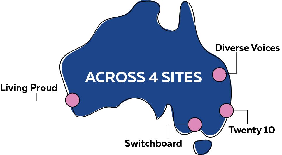 Across 4 sites