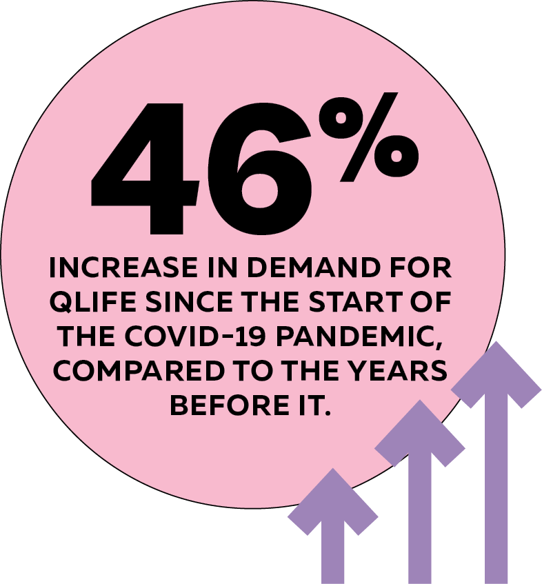 Impact report 46pc demand